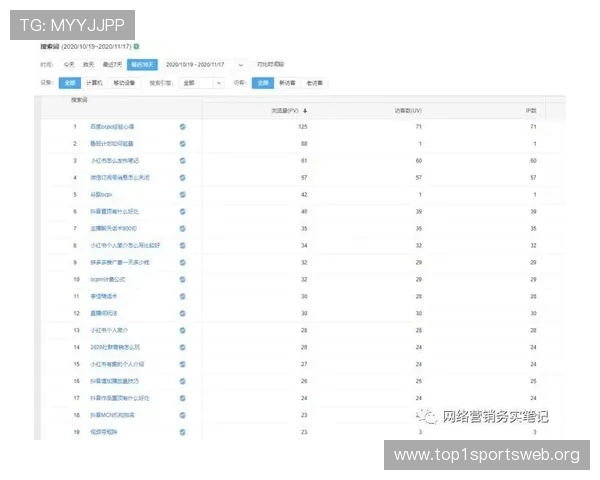 百家乐倍投成功案例分享让你学习高手的投注思路提升整体胜率 百家乐倍投成功案例分享让你学习高手的投注思路提升整体胜率