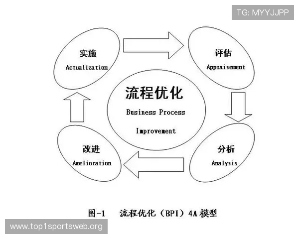 买球官网完美登录流程优化提升登录速度与用户满意度的实用策略 买球官网完美登录流程优化提升登录速度与用户满意度的实用策略