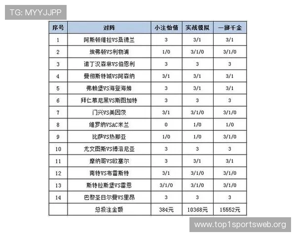 分析足彩外围的热门玩法和技巧,帮助玩家制定科学的投注计划 分析足彩外围的热门玩法和技巧,帮助玩家制定科学的投注计划
